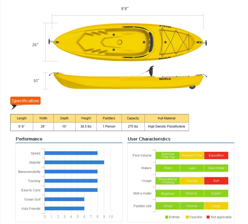 Adult Kayak Red SEAFLO Καγιάκ από Πολυαιθυλένιο HDPE ενός ατόμου, Μήκος: 2.45m, Αντοχή (Preview 7)