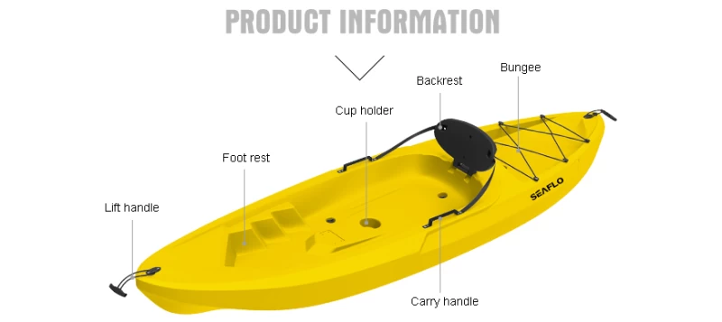 Adult Kayak Red SEAFLO Καγιάκ από Πολυαιθυλένιο HDPE ενός ατόμου, Μήκος: 2.45m, Αντοχή (Preview 8)